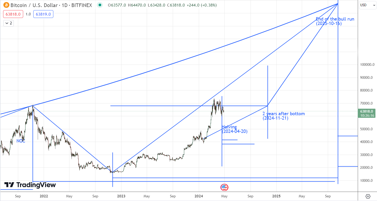 Why invest in Korzhyk Capital now?